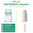 PERQUE Energized Double Zinc Guard, 100 Tabs