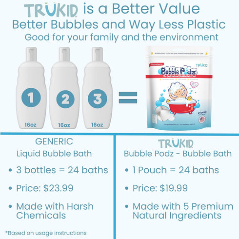 TruKid Bubble Podz Bubble Bath for Baby & Kids, Strawberry (24 Podz), Gentle Bath Bomb for Sensitive Skin