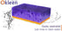 Multi Use Scrub Sponges 18 Pack, Purple and Orange, 4.3x2.8x1.4 inches, Heavy Duty Non Scratch Fiber, Odorless, Durable