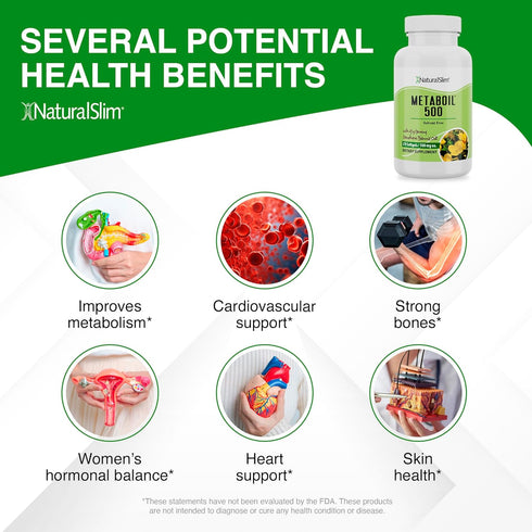 NaturalSlim Metaboil 500 Evening Primrose Oil Capsules - Solvent-Free Cold Pressed Supplement for Metabolism - 250