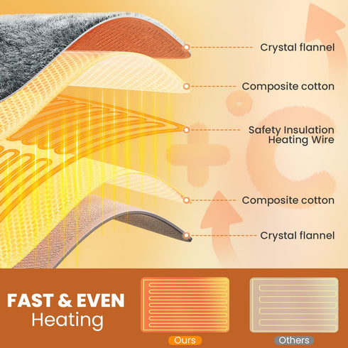 Jubeoyey 6 Settings 24" 12" Heating Pad - Electric Heating Pad for Back Pain and Cramps Relief, Moist Heat Pad