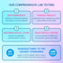 BioEmblem Vitamin D3 K2 Capsules (5000IU and 200mcg), Patented MK7 and MK4 for 3-in-1 Complex Support - 90 Caps