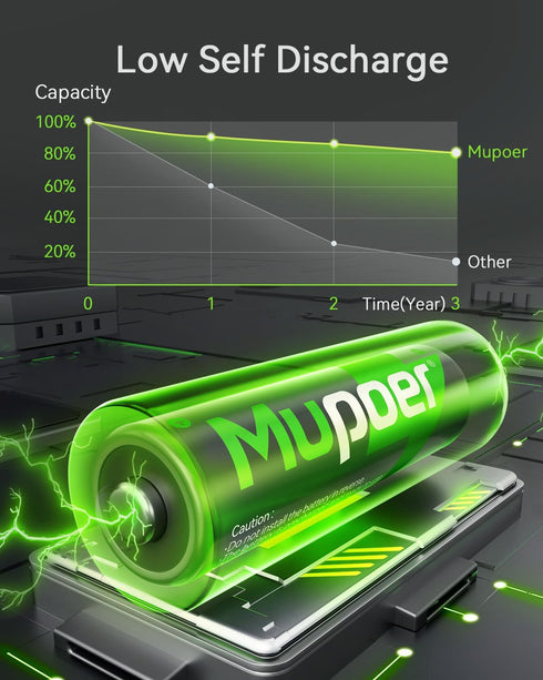 Rechargeable AAA Batteries (12 Counts), Ni-MH 1100mAh Pre-Charged, Long-Lasting Triple A Batteries