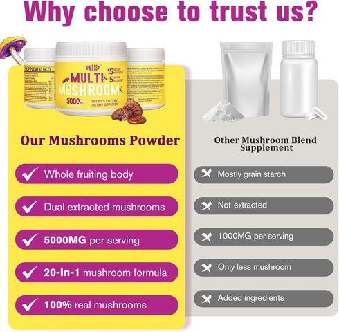 20 in 1 Mushroom Powder Supplement, 5000mg for Mushroom Coffee - Lions Mane, Reishi, Cordyceps, Turkey Tail & Herbs,