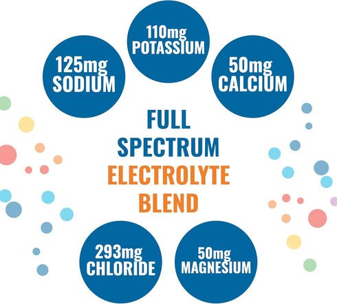 Ener-C Sport Electrolyte Hydration Drink Mix Powder with Vitamin C, Magnesium, Zinc & Electrolytes - 12 Count