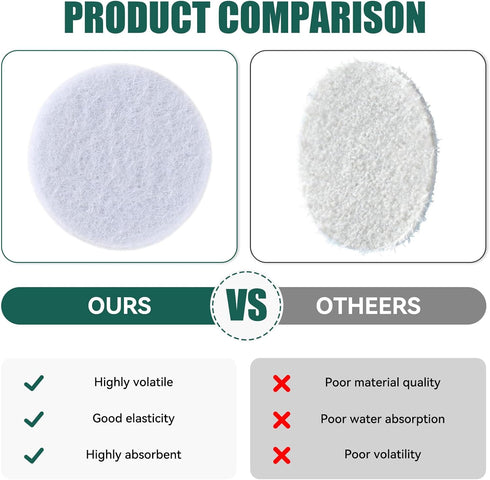 TNJPSEK 150 Pcs Essential Oil Diffuser Pads, Round Humidifier Aroma Cotton Pads, Mini Microfibre Perfume Diffuser Mat