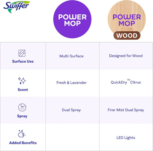 Set 2 1 2 Swiffer Power Mop Wood, Hardwood Floor Cleaner for Mopping Home, Bathroom, Kitchen, All Purpose Multi-Surface
