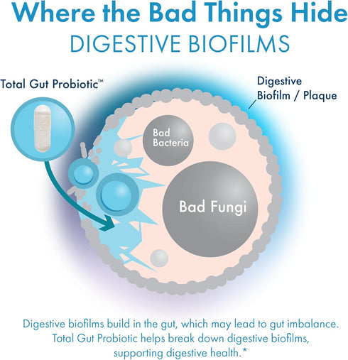 BIOHM Total Probiotic - 30 Billion CFU Daily Probiotic, Good Bacteria & Fungi, Supports Gut Health, 30 Day Supply