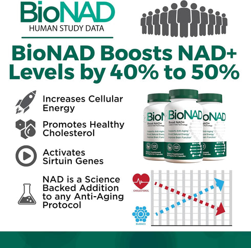 BioNAD NAD Supplement - Nicotinamide Riboside Booster, Anti-Aging & Metabolic Activator - Vegan Friendly, 60 Capsules