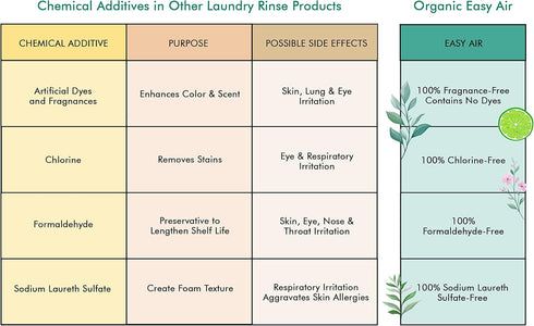 Easy Air Organic Allergy Relief Laundry Rinse, 16 Fl Oz, Hypoallergenic & Fragrance Free for Babies & Pets