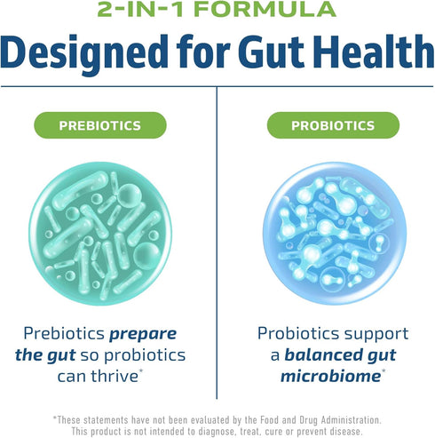 Prebiotics and Probiotics for Women & Men, Gut Health & Bloating Relief, Synbiotic with 20 Billion CFU, 60 Ct.