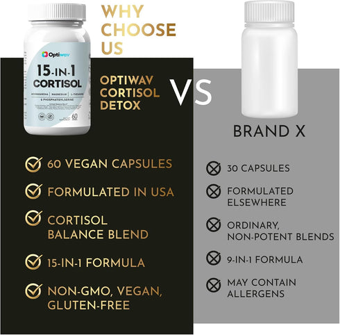 Optiwav Cortisol Detox Supplement for Women Men - Control & Lowering High Cortisol Level - Balance Calm Stress Relief