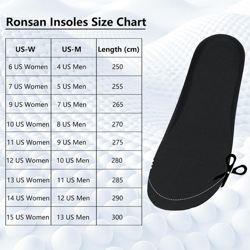 Ronsan 15 13, Shoe Insoles of Clog Garden Shoes, Extra Wide Barefoot Shoe Inserts Pads for Nurse Shoes, Garden Work