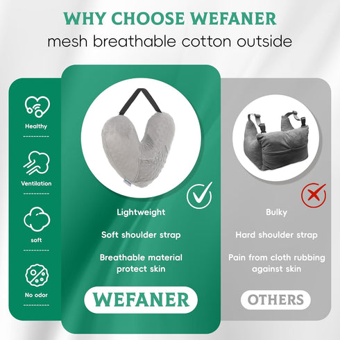 wefaner Mastectomy Recovery Pillow Breast Pillow Post Shoulder Surgery Pillow for Cancer Lymphedema Lumpectomy Surgery