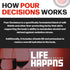 Life Happns Pour Decisions Liver Health Supplement, 60 Capsules with Milk Thistle & Electrolytes