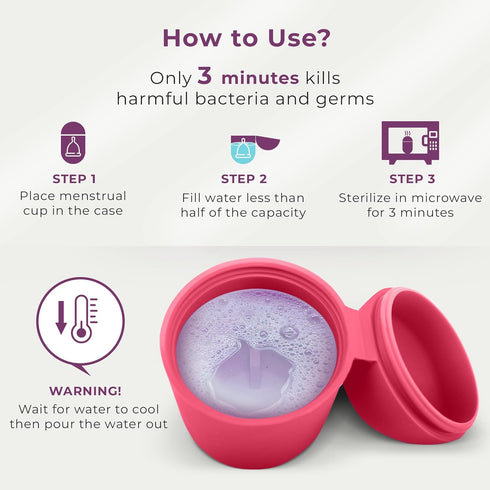 Set Ecoblossom Complete Menstrual Cup Kit - Small & Large Reusable Period Cups, Silicone Sterilizer Holder, Cleansing