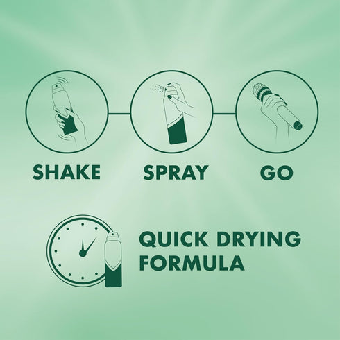 Mitchum Shower Scar Gel - Advanced Scar Treatment