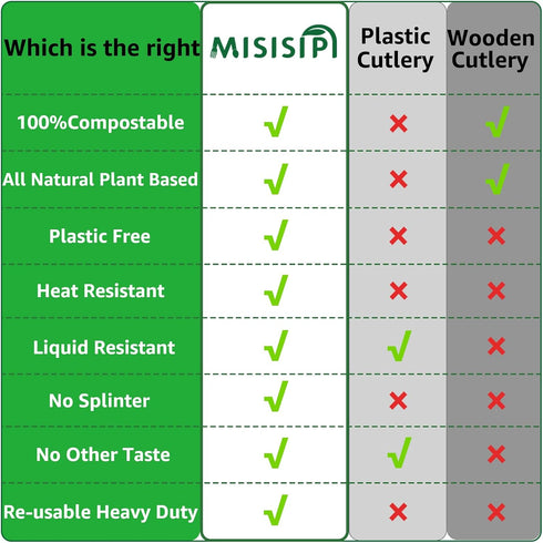 100% Compostable Heavy Duty Forks and Spoons, Biodegradable Disposable Cutlery for Parties, BBQ, Weddings