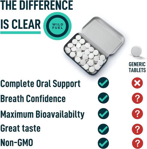 Dental Probiotic for Teeth and Gums - 3bn CFU Lactobacillus Salivarius Probiotic for Fresh Breath, 45 Tablets