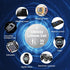 CR2032 Battery 20 Count - 3V Lithium Button Cell Coin