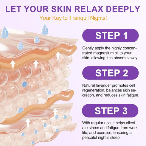 Magnesium Cream for Sleep - Enriched with Almond Oil, Lavender, and Vitamin E for Deep Relaxation - Natural Magnesium