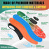Arch Support Metatarsalgia Insoles - Ball of Foot Pain Relief Orthotics for Plantar Fasciitis and Flat Feet