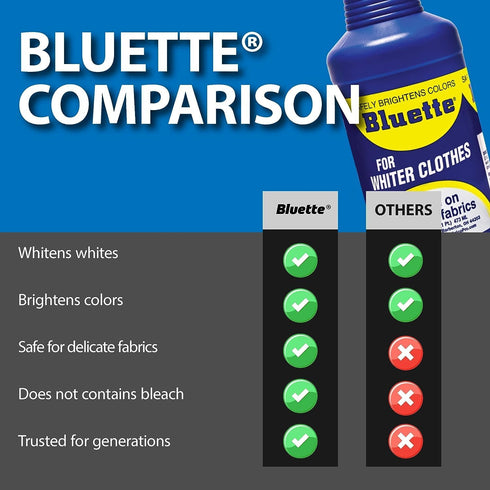 Bluette Laundry Bluing (2 Pack) - Whitener for Delicate Fabrics, Safe for Light Clothes & Sheets
