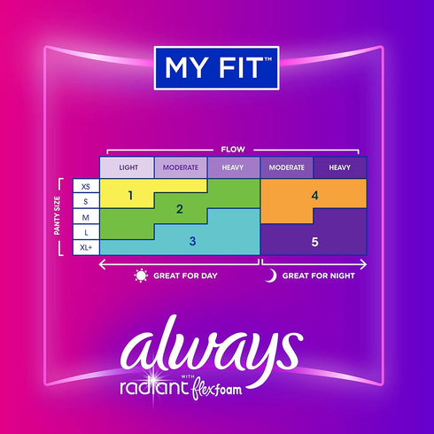 Always Radiant Feminine Pads for Women, Flexfoam Pads with Wings, Regular Absorbency, 90 Count