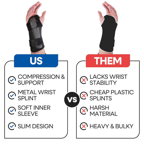 Carpal Tunnel Wrist Brace Night Support | Wrist Splint & Hand Brace | Arm Guard for Carpal Tunnel Syndrome (Right Wrist
