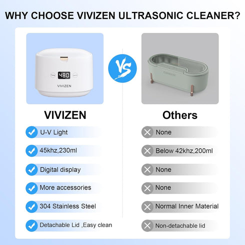 Ultrasonic Retainer Cleaner, Portable 30W/45kHz Sonic Dental Cleaning Pod for Aligners, Braces, Jewelry, and Dentures