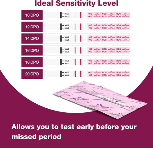 Easy@Home 60 Pregnancy Tests, Early Detection hCG Test Strips, Bulk Pregnancy Strips