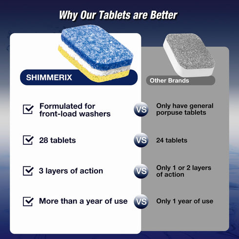 Washing Machine Cleaning Tablets, 28 Tablets for Front Load, Eco-Friendly Deep Cleaning & Descaling