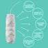 Compostable Dental Floss Refills, Pack of 5 x 33yds Organic Peace Silk Spools, Mint Flavored
