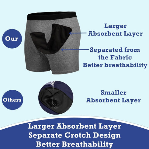 LFDAVP 1pcs, Reusable Incontinence Underwear for Men, Washable Boxer Briefs Protection, Leak Proof Adult Male Diapers