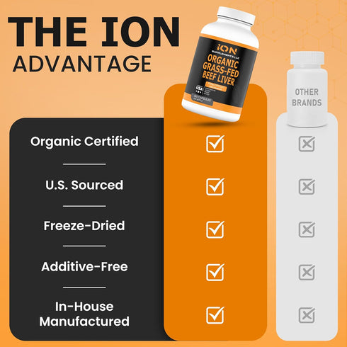 Ion Supplements LLC 100% (180 Organic Grass Fed Beef Liver Capsules Caps) - Pasture Raised - Iron, Vitamin A, B
