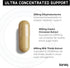 Ultra Concentrated Dihydroberberine Supplement 24,000 mg per Serving with Ceylon Cinnamon, 200mg GlucoVantage