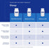 Pure Encapsulations Melatonin 3 mg - Antioxidant Supplement for Natural Sleep Support, 30 Capsules