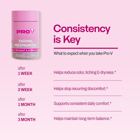 Pro-V Health Co. 4-in-1 30 Pro-V Womens Probiotic with Prebiotics & Cranberry - Synbiotic for Vaginal Health, pH