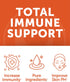 Vitamin E Gummies with Vitamin C | 60 Count | 250mg (400IU) Vit E | Antioxidant, Skin & Eye Health Support, Non-GMO