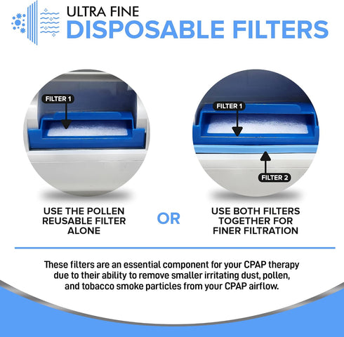 Premium CPAP Filter Kit for Philips Respironics Dreamstation - All-in-1 Combo Pack with 4 Standard and 20 Ultra-Fine