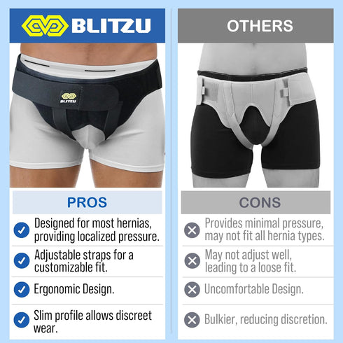 BLITZU Inguinal Hernia Belt Truss for Sports, Incisional, Femoral, Umbilical Support Brace for Men Women, Pain Relief