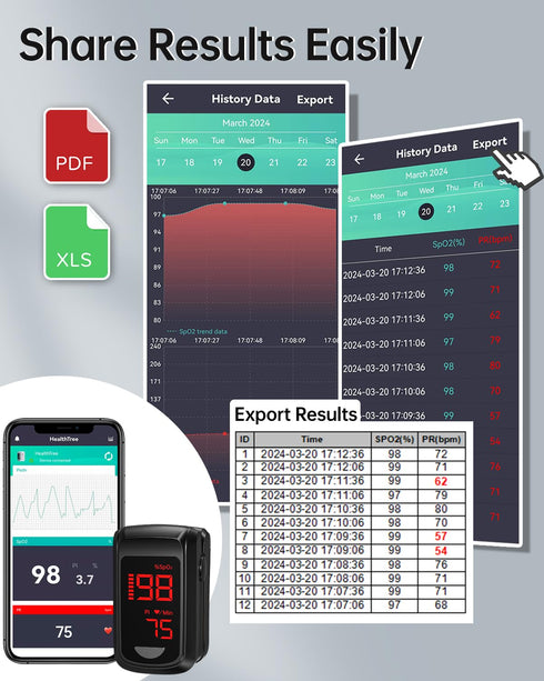 HOLFENRY Fingertip Pulse Oximeter - Bluetooth Oximeter for SpO2/Heart Rate/PI with Auto Graph Display/Alarm