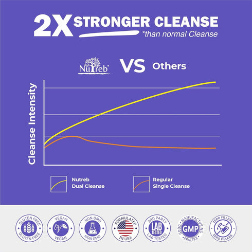 Liver Detox & Colon Cleanse - 2X Stronger Cleanse - Liver Cleanse Detox & Repair - Colon Cleanser & Detox - Premium Liver Support Supplement - Men & Women - Vegan 90 Capsules
