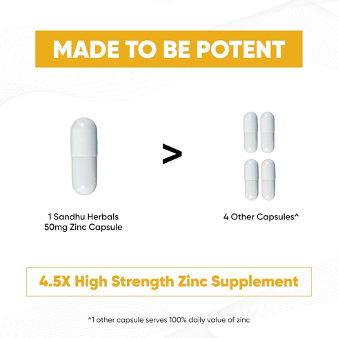 Sandhu Herbals Zinc 50mg Supplement for Men & Women, High Absorption Zinc Complex, 120 Capsules
