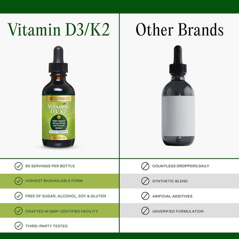 Go Nutrients Vitamin D3 K2 Drops, Liquid VIT D Supplement for Adults & Kids, 1 oz, 90 Servings