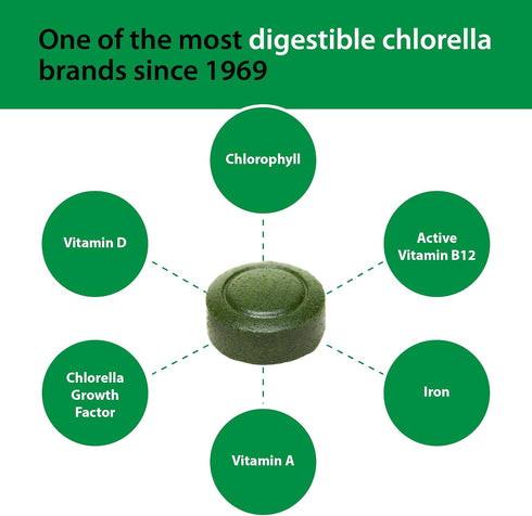Sun Chlorella 200 mg Green Algae Superfood Supplement, 300 Tablets - Non-GMO, Chlorophyll, CGF, Active B12, Iron,