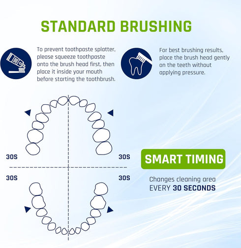 Set 4 90 Electric Toothbrush for Adults, Battery Operated Rechargeable Sonic Toothbrush, Travel Tooth Brush