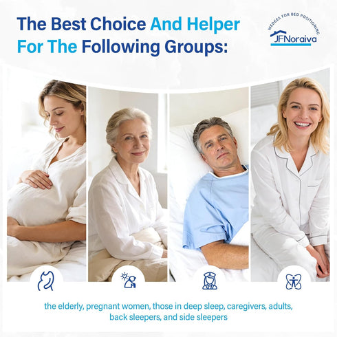 Positioning3in1 40 Set Foam Wedge Degree Wedge Pillow for After Surgery,Wedges for Bed Positioning,Positioning Pillow