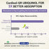 Liposomal Ubiquinol CoQ10 800 MG Softgel - High Absorption Antioxidant for Heart & Brain Function, Energy Production,