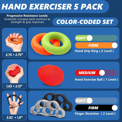 roygra Grip Strength Trainer (5 Pack) - Forearm Strengthener, Hand Strengthening Devices for Physical Therapy